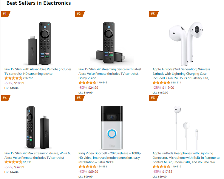 Amazon Best Sellers – Electronics Top 6